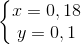 \left\{\begin{matrix} x = 0,18\\ y=0,1 \end{matrix}\right.