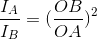 \frac{I_{A}}{I_{B}}=(\frac{OB}{OA})^{2}