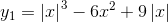 y_{1}= \left | x \right |^{3}-6x^{2}+9\left | x \right |