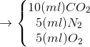 \rightarrow \left\{\begin{matrix} 10(ml)CO_{2}\\ 5(ml)N_{2}\\ 5(ml)O_{2} \end{matrix}\right.