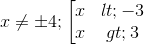 x\neq \pm 4; \left [\begin{matrix} x< -3 & \\ x > 3 & \end{matrix}