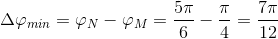 \Delta \varphi _{min}=\varphi _{N}-\varphi _{M}=\frac{5\pi }{6}-\frac{\pi }{4}=\frac{7\pi }{12}