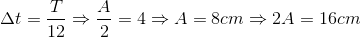 \Delta t=\frac{T}{12}\Rightarrow \frac{A}{2}=4\Rightarrow A=8cm\Rightarrow 2A=16cm