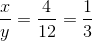 \frac{x}{y}=\frac{4}{12}=\frac{1}{3}