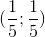(\frac{1}{5};\frac{1}{5})