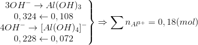\left.\begin{matrix} 3OH^{-}\rightarrow Al(OH)_{3}\\ 0,324 \leftarrow 0,108\\ 4OH^{-}\rightarrow [Al(OH)_{4}]^{-}\\ 0,228\leftarrow 0,072 \end{matrix}\right\}\Rightarrow \sum n_{Al^{3+}}=0,18(mol)