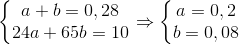 \left\{\begin{matrix} a+b=0,28\\ 24a+65b=10 \end{matrix}\right.\Rightarrow \left\{\begin{matrix} a=0,2\\ b=0,08 \end{matrix}\right.