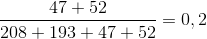 \frac{47+52}{208 + 193 +47 + 52}=0,2