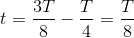 t=\frac{3T}{8}-\frac{T}{4}=\frac{T}{8}