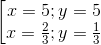 \left [\begin{matrix} x=5;y=5 & & \\ x=\frac{2}{3};y=\frac{1}{3} & & \end{matrix}