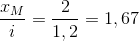 \frac{x_{M}}{i}= \frac{2}{1,2}= 1,67