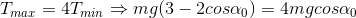 T_{max}=4T_{min}\Rightarrow mg(3-2cos\alpha _{0})=4mg cos\alpha _{0}