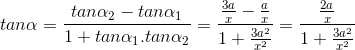 tan\alpha =\frac{tan\alpha _{2}-tan\alpha _{1}}{1+tan\alpha _{1}.tan\alpha _{2}}=\frac{\frac{3a}{x}-\frac{a}{x}}{1+\frac{3a^{2}}{x^{2}}}=\frac{\frac{2a}{x}}{1+\frac{3a^{2}}{x^{2}}}