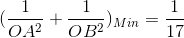 (\frac{1}{OA^{2}} + \frac{1}{OB^{2}})_{Min} = \frac{1}{17}
