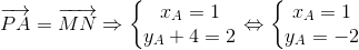 overrightarrow{PA}=overrightarrow{MN}Rightarrow left{egin{matrix} x_{A}=1\ y_{A}+4=2 end{matrix}
ight.Leftrightarrow left{egin{matrix} x_{A}=1\ y_{A}=-2 end{matrix}
ight.
