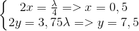 \left\{\begin{matrix} 2x=\frac{\lambda }{4} => x= 0,5 & & \\ 2y=3,75 \lambda => y=7,5 & & \end{matrix}\right.