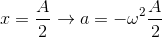 x=\frac{A}{2}\rightarrow a=-\omega ^{2 }\frac{A}{2}