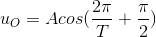 u_{O}=Acos(\frac{2\pi }{T}+\frac{\pi }{2})