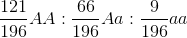 \frac{121}{196}AA:\frac{66}{196}Aa:\frac{9}{196}aa