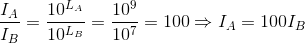 \frac{I_{A}}{I_{B}}=\frac{10^{L_{A}}}{10^{L_{B}}}=\frac{10^{9}}{10^{7}}=100\Rightarrow I_{A}=100I_{B}