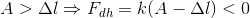 A>\Delta l\Rightarrow F_{dh}=k(A-\Delta l)<0