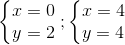 \left\{\begin{matrix} x=0 & \\ y=2 & \end{matrix}\right.;\left\{\begin{matrix} x=4 & \\ y=4 & \end{matrix}\right.