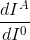 \frac{dI^{A}}{dI^{0}}
