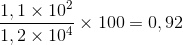 \frac{1,1\times 10^{2}}{1,2\times 10^{4}}\times 100=0,92