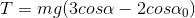 T=mg(3cos\alpha -2cos\alpha _{0} )