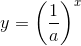 y=\left ( \frac{1}{a} \right )^{x}