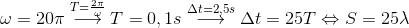 \omega = 20\pi \buildrel {T = {{2\pi } \over \omega }} \over \longrightarrow T = 0,1s\buildrel {\Delta t = 2,5s} \over \longrightarrow \Delta t = 25T \Leftrightarrow S = 25\lambda