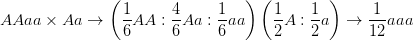 \dpi{100} AAaa \times Aa \to \left( {{1 \over 6}AA:{4 \over 6}Aa:{1 \over 6}aa} \right)\left( {{1 \over 2}A:{1 \over 2}a} \right) \to {1 \over {12}}aaa
