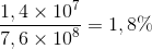 {{1,4 \times {{10}^7}} \over {7,6 \times {{10}^8}}} = 1,8\%