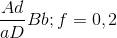 \frac{{Ad}}{{aD}}Bb;f = 0,2