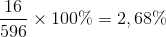 {{16} \over {596}} \times 100\% = 2,68\%