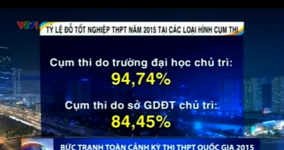 Ty le tot nghiep THPT nam 2015 giam manh