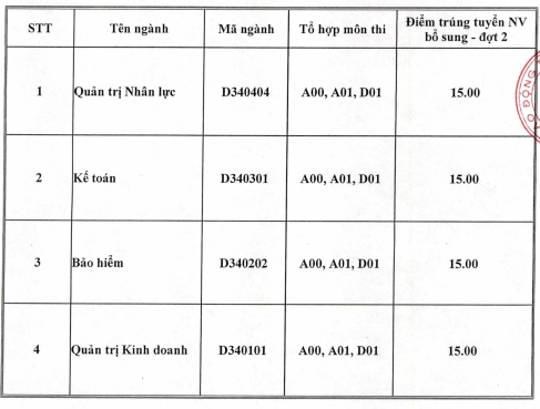 Diem chuan NV2 Dai hoc Lao dong - Xa hoi nam 2015