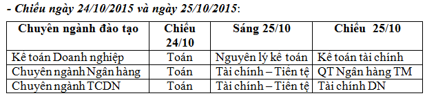 Lich thi lien thong Hoc vien tai chinh nam 2015