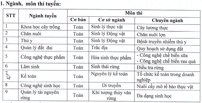 Dai hoc Nong lam Bac Giang tuyen sinh lien thong nam 2015