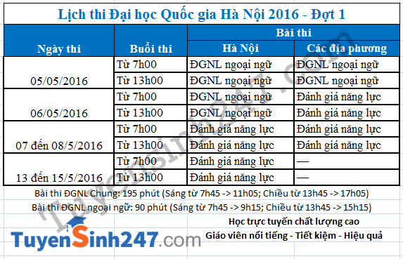Huong dan thi Dai hoc Quoc gia Ha Noi nam 2016 - Dot 1