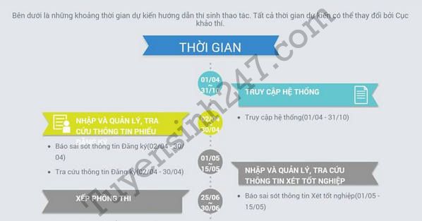 Huong dan tra cuu so bao danh, phong thi THPT Quoc gia 2016