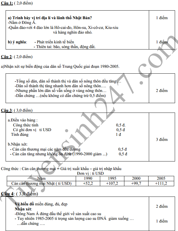 De thi hoc ki 2 lop 11 nam 2016 mon Dia – THPT Nguyen Chi Thanh