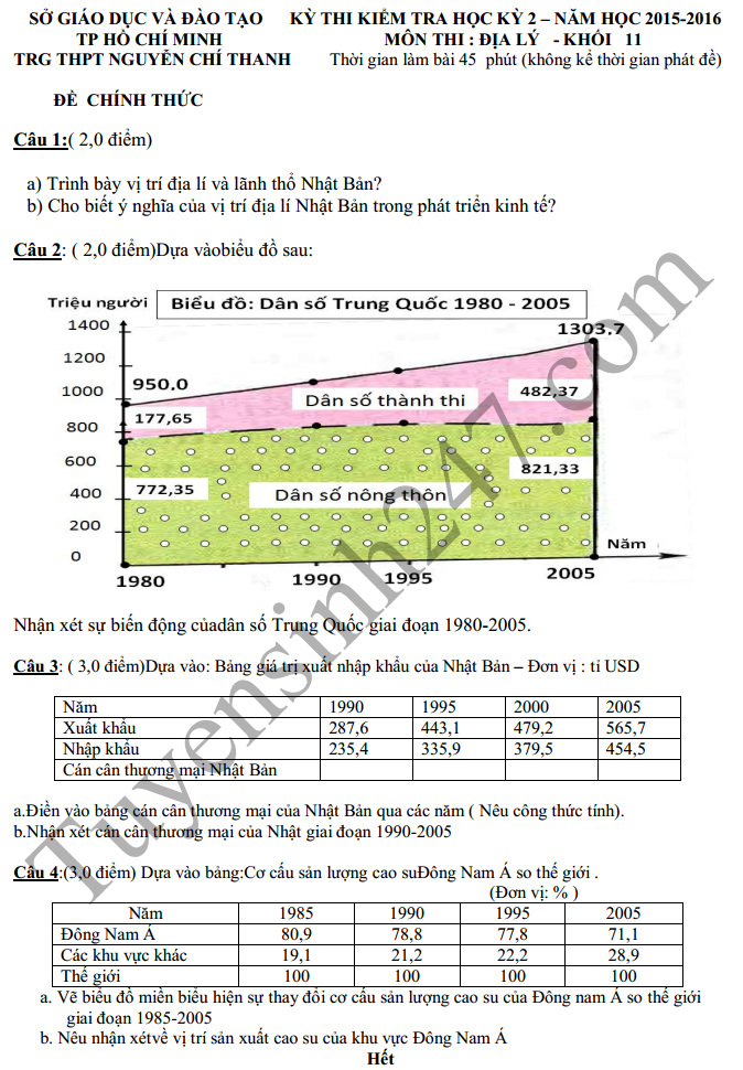 De thi hoc ki 2 lop 11 nam 2016 mon Dia – THPT Nguyen Chi Thanh