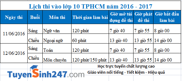 Lich thi vao lop 10 TPHCM nam 2016
