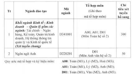 Xet tuyen NVBS dot 1 vao truong DH Ngan Hang TP.HCM 2016