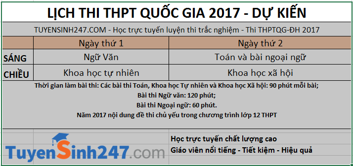 Bo GD&DT cong bo du thao phuong an thi THPT Quoc gia 2017