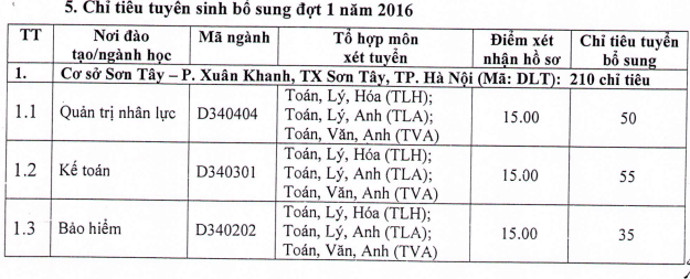 Truong Dai hoc Lao Dong xa hoi xet NVBS dot 2 nam 2016