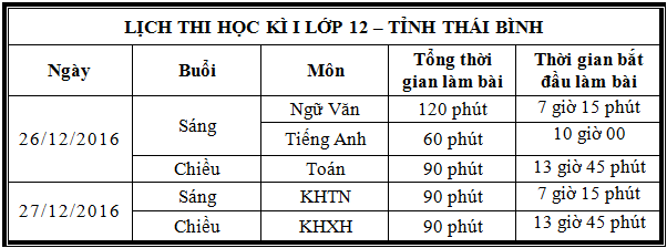 So GD&DT Thai Binh cong bo lich thi HK1 lop 12 nam 2016 -2017