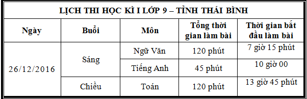 Lich thi HK1 lop 9 toan tinh Thai Binh nam hoc 2016 - 2017