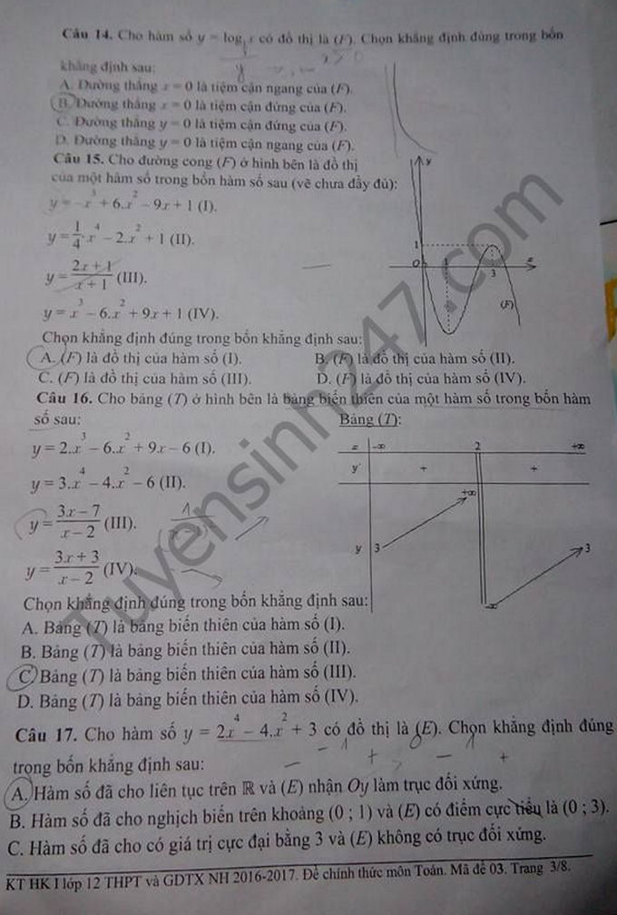 De thi hoc ki 1 lop 12 mon Toan - So GD Dong Nai  2016 -2017